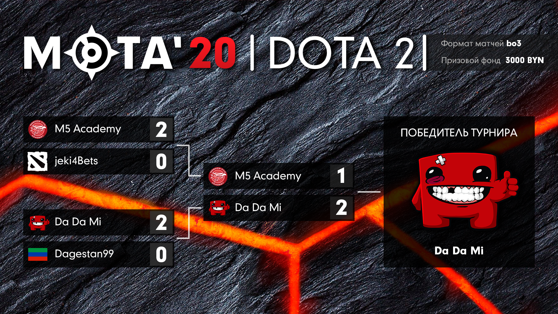 плей-офф дота.png