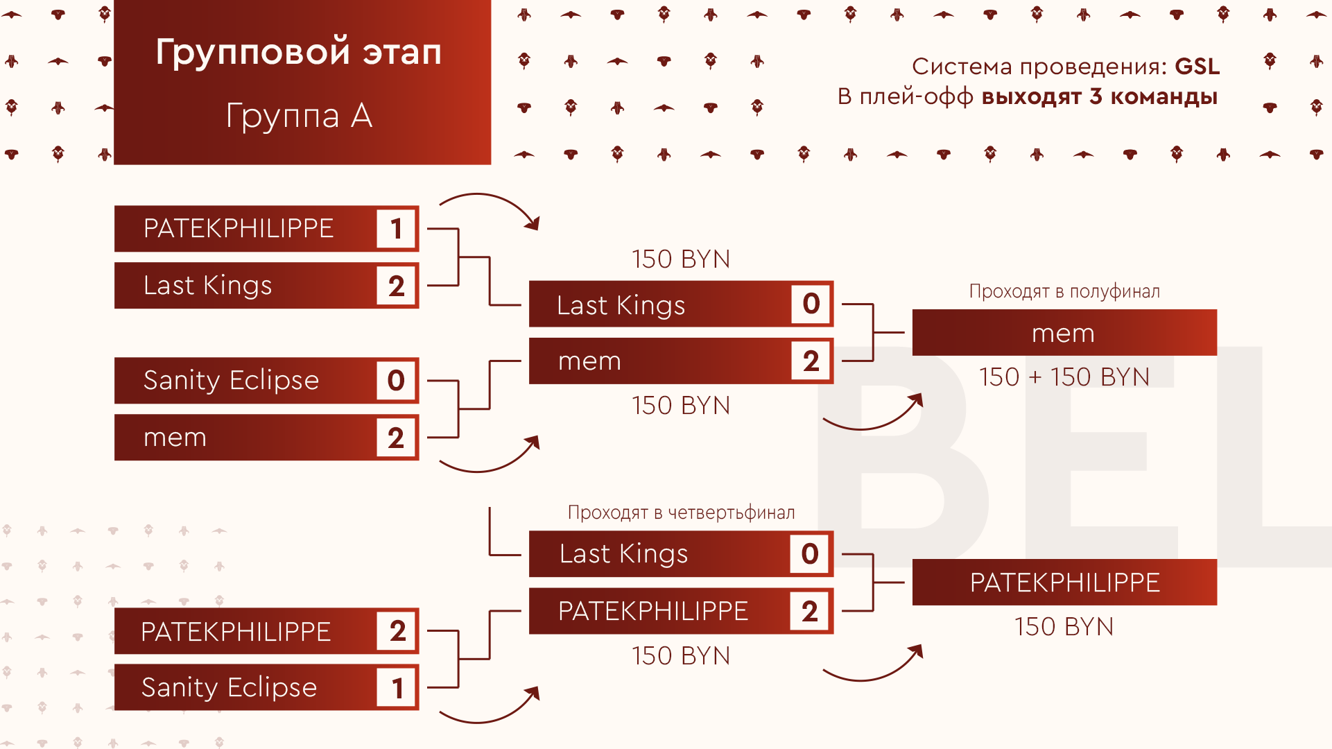 групповой этап A_BEL 2020 (2).png