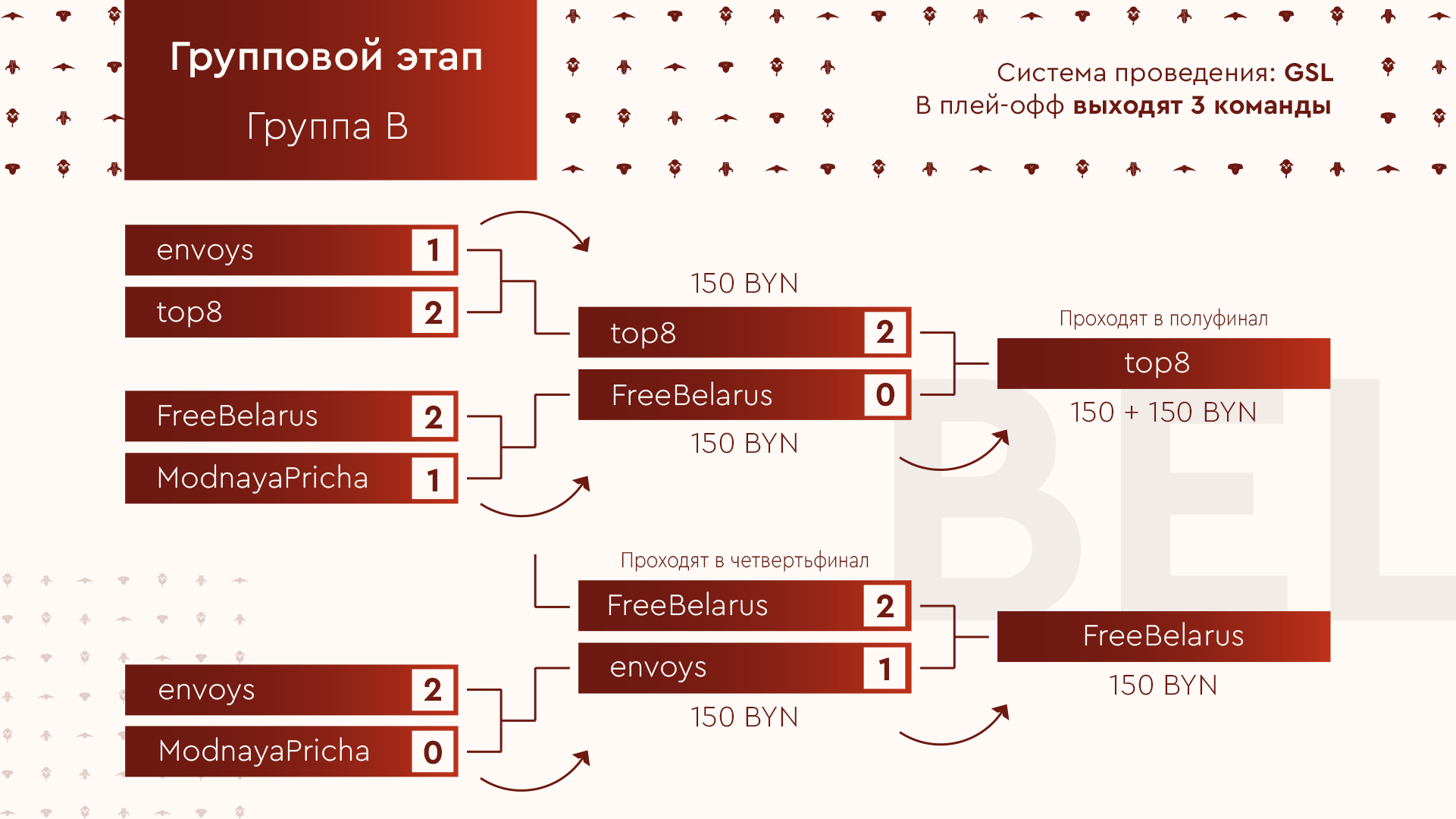 групповой этап B_BEL 2020 (2).png