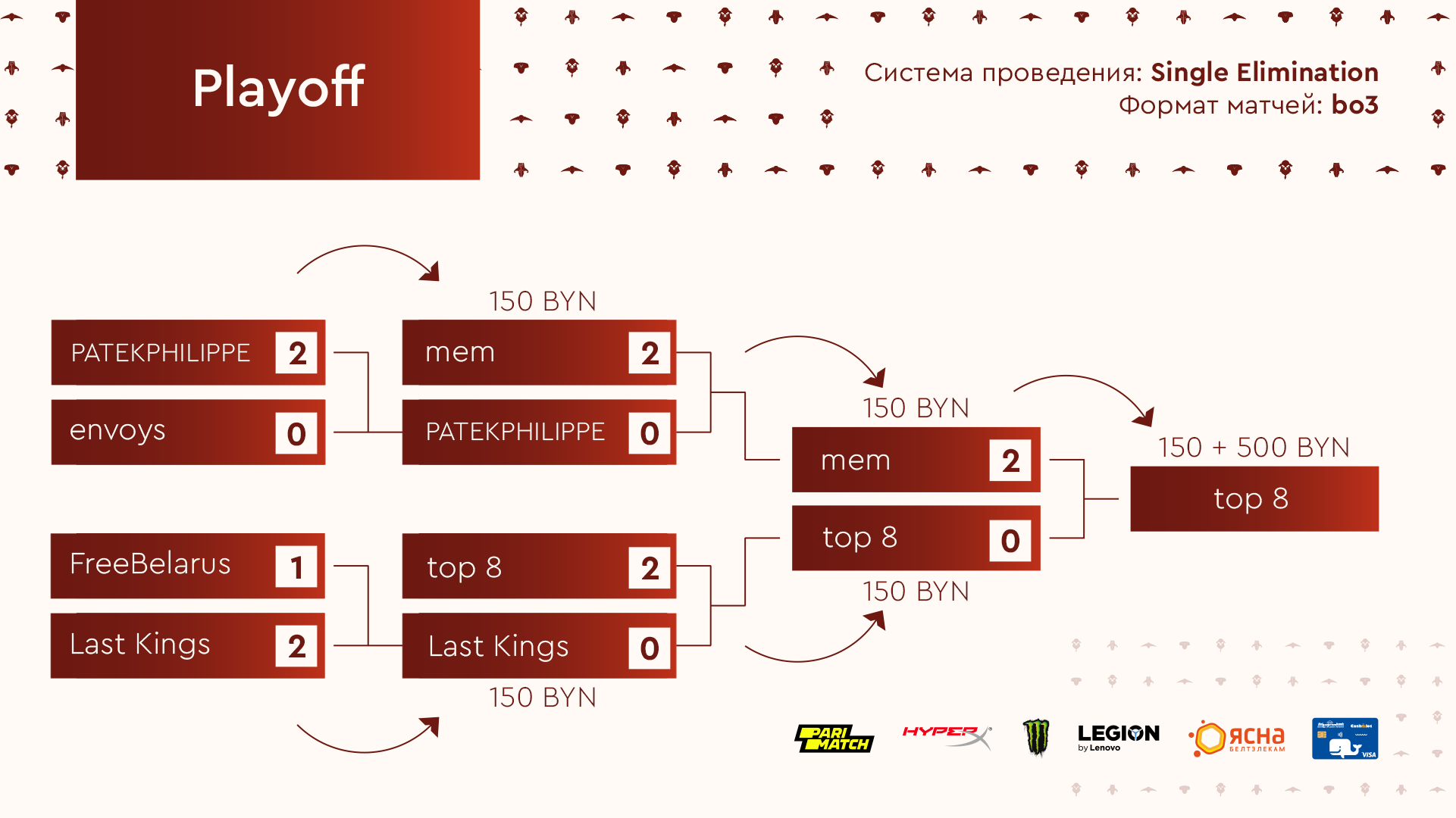 сетка финал_BEL 2020.png